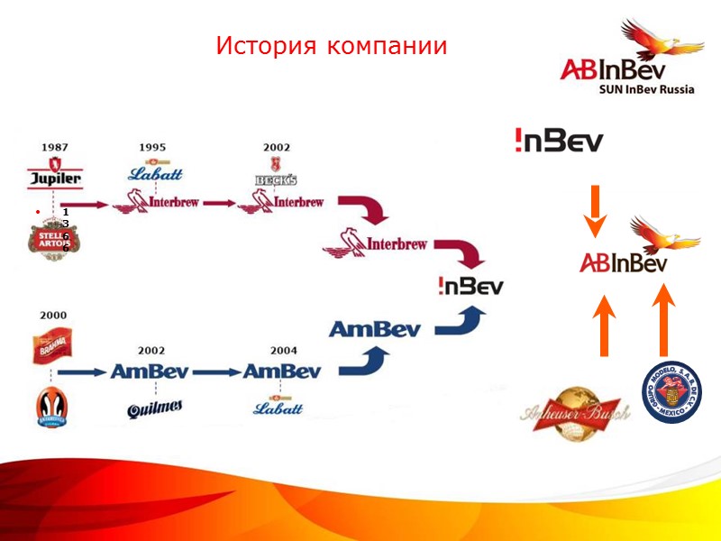 История компании  1366